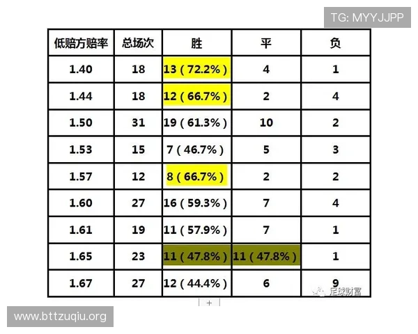 全面解析威廉希尔赔率：玩法、优势与实战技巧
